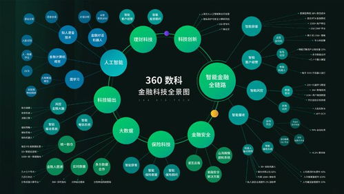 360數科累計攔截潛在新型風險人數超100萬，以數字技術守護逾百億資產安全