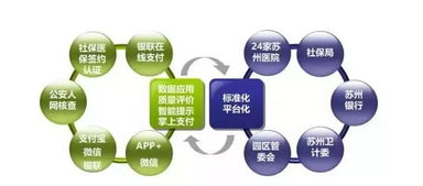 以數字化驅動，創新醫療服務新體驗 數字技術如何重塑健康未來