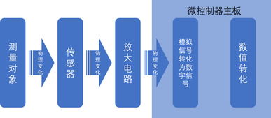 深度剖析物聯網服務結構的構建方法
