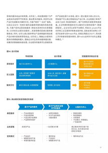 質(zhì)量引導 制造業(yè)如何通過物聯(lián)網(wǎng)向智能服務轉型——基于埃森哲報告的洞察