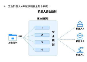 區(qū)塊鏈 重塑物聯(lián)網(wǎng)服務的萬物互聯(lián)新時代