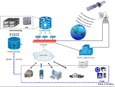 物聯網普及的長跑 為何至少需要18到27年？