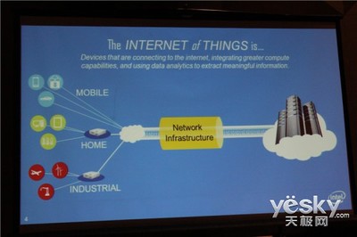 IDF14 萬物互聯時代，英特爾以平臺之力驅動物聯網服務變革