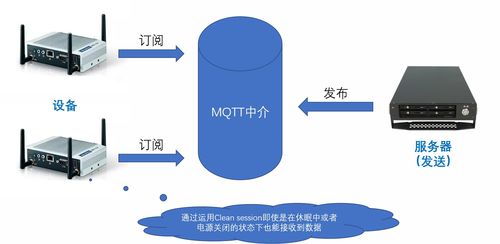 深度剖析 如何構建穩健、可擴展的物聯網服務體系
