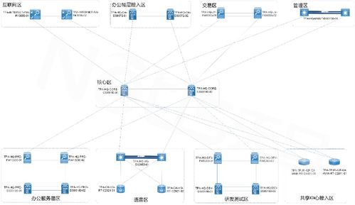 網(wǎng)絡(luò)分析與網(wǎng)絡(luò)追溯技術(shù)在安全演練中的關(guān)鍵作用與實踐